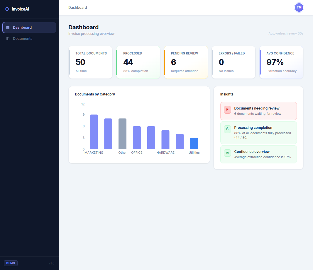 Podgląd projektu InvoiceAI - automatyczna analiza i klasyfikacja faktur