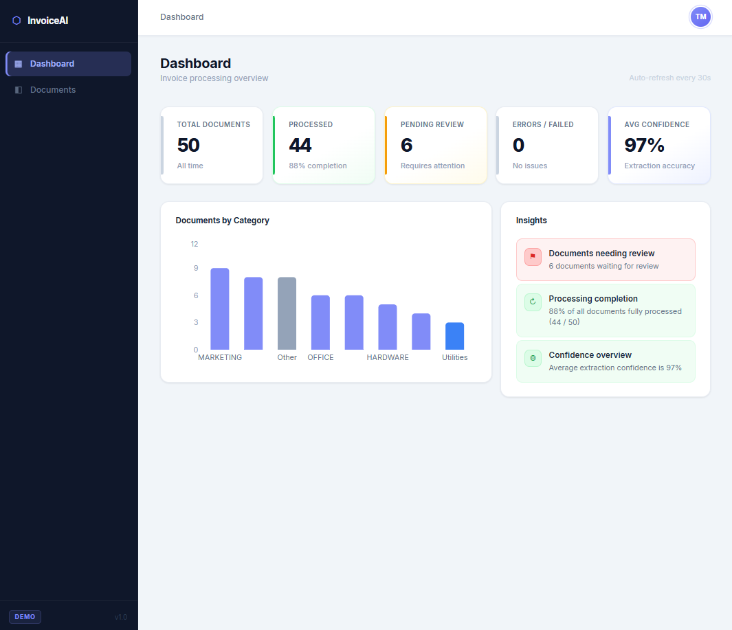 InvoiceAI - automatyczna analiza i klasyfikacja faktur - screen 4